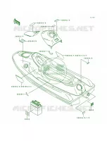 Labels pour Kawasaki 750 SS