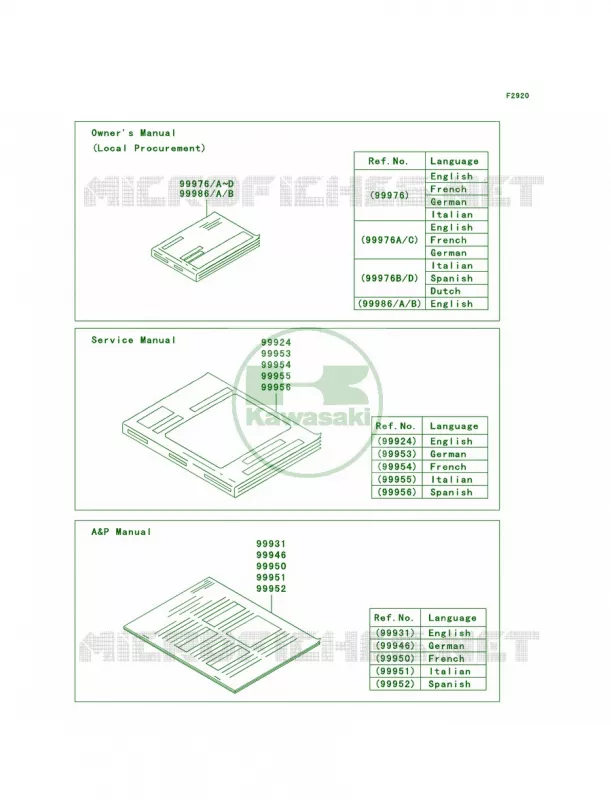 Manual Kawasaki MOTOS 900 2008 Vulcan 900 Custom  VN900C8F