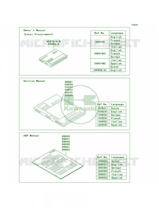 Manual Kawasaki MOTOS 600 2007 Ninja ZX-6R  ZX600P7F