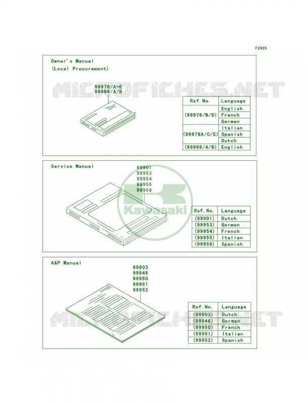 Manual Kawasaki MOTOS 1000 2007 Z1000  ZR1000B7F